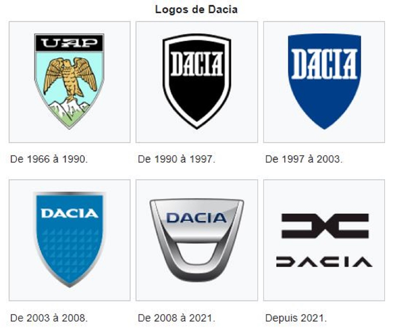 DACIA LOGOS WIKIPEDIA - Vintage